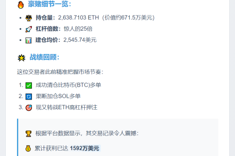 大鳄25倍做多ETH
