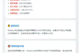 SharpLink增持9468枚ETH 均价2411美元