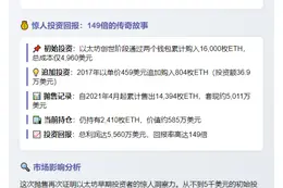 以太坊巨鲸抛售501枚ETH 剩余持仓2410枚