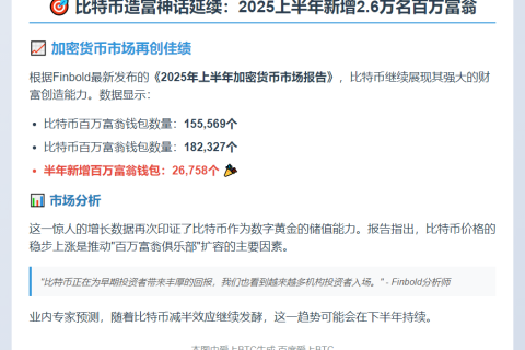 2025年将新增2.6万比特币富豪