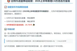 2025年将新增2.6万比特币富豪