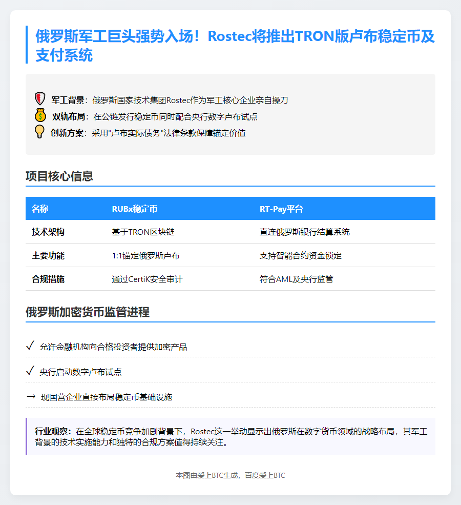 俄巨头Rostec拟推Tron卢布稳定币