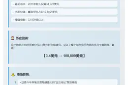 休眠14.2年 1万枚BTC地址激活