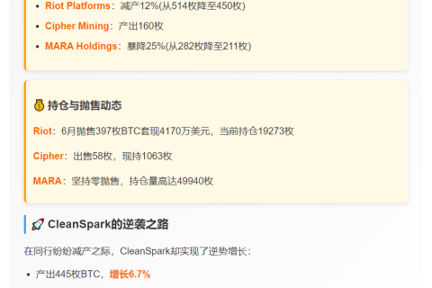 比特币矿企6月减产，德州电力管理致开挖受限