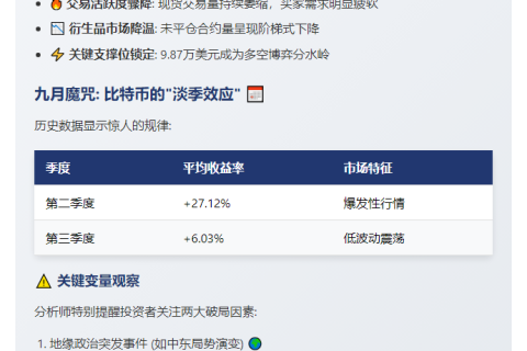 比特币横盘待突破 宏观利好是关键