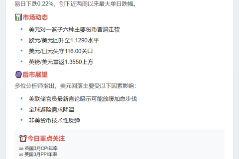 美元指数跌0.22%