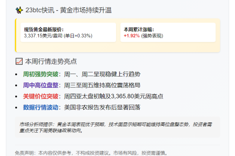 黄金周涨1.9%
