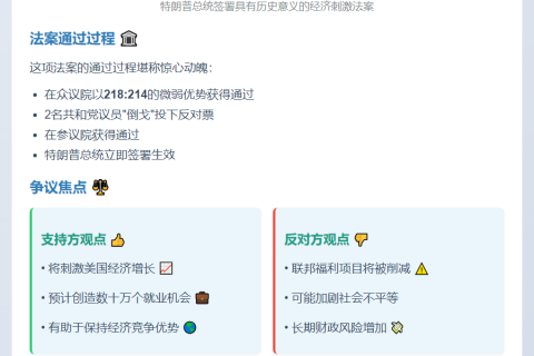 特朗普签署"大而美"财税法案