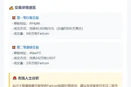 两鲸抛售820万枚Fartcoin套现843万美元