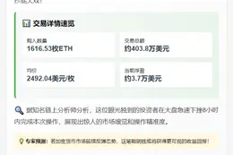 巨鲸抄底1616枚以太坊，价值400万美元