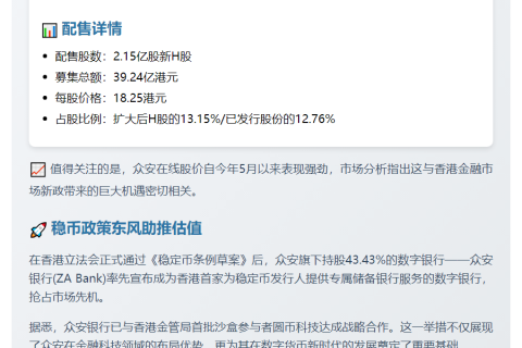 众安完成39亿配售，受益香港稳定币新政