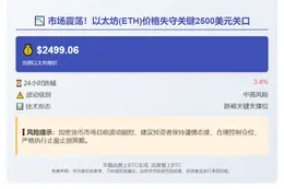 ETH跌穿2500美元