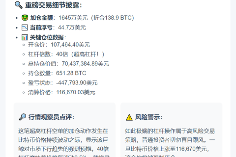 鲸鱼加仓7000万美元BTC空单