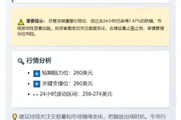 AAVE暴涨破270美元