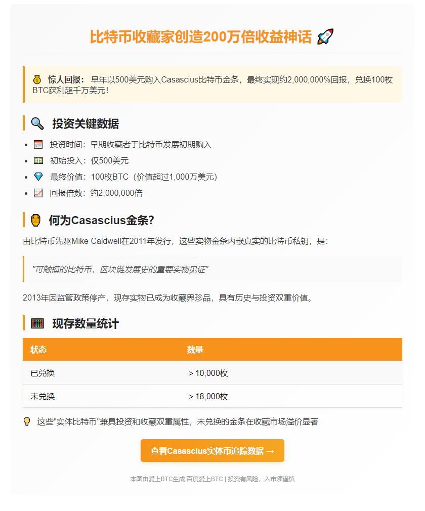 比特币藏家500美元买金条，获利超千万