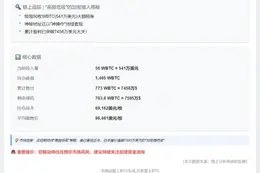 巨鲸再转50枚WBTC进币安 价值541万美元