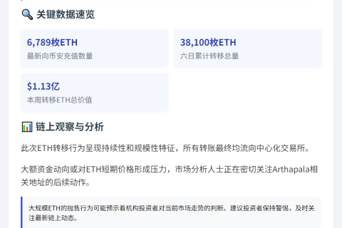 三个地址向币安充值6789枚ETH