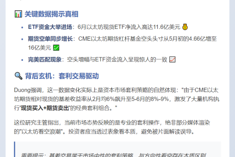 Coinbase：ETH最大空头头寸说法夸大