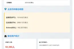 24小时全网爆仓1.02亿 多单为主