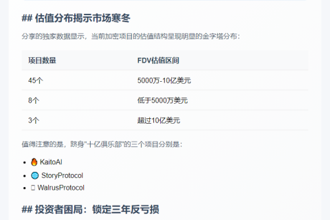 2025上半年56种VC币上市，仅3种FDV超10亿