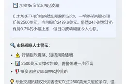 ETH跌破2500美元
