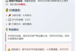 或者也可以使用：

AR股价跌破5美元