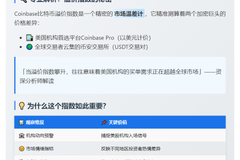 1. 比特币溢价指数0.0406%
2. 比特币溢价达0.0406%
3. 比特币溢价0.0406%
4. BTC溢价0.0406%
5. 比特币溢价小幅上扬