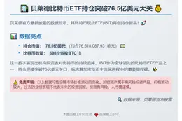 贝莱德IBIT持仓破765亿美元