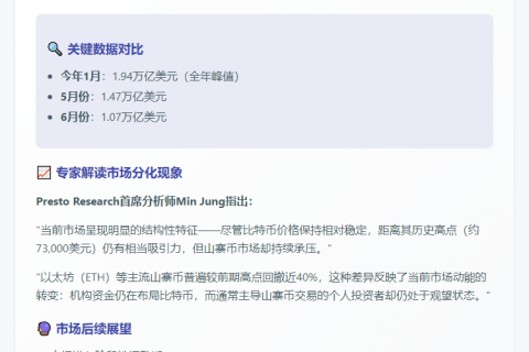 6月CEX现货交易量跌至9个月最低