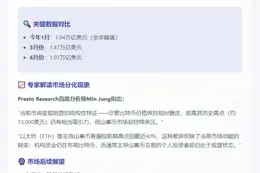 6月CEX现货交易量跌至9个月最低