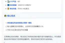 贝莱德持有近70万比特币，市值超760亿美元