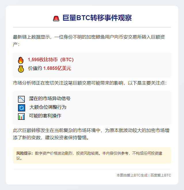 巨鲸转595枚BTC至币安