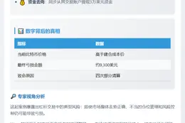 James Wynn平仓比特币多单并提现3万美元