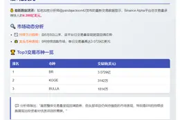 Binance Alpha日交易量达4.4亿