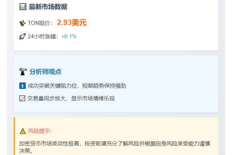 TON现报2.93美元