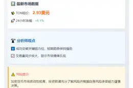 TON现报2.93美元