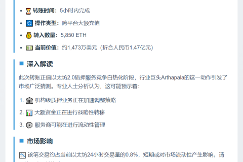Arthapala再转5850 ETH至CEX 价值1473万刀