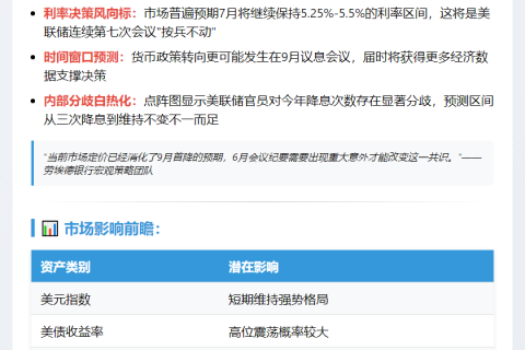 劳埃德银行：美联储7月料维持利率不变