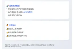 美现货ETH ETF单日净流入4070万美元