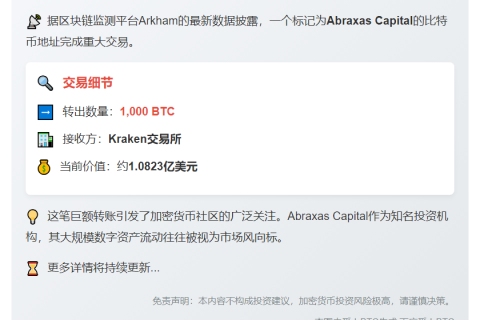 "疑似Abraxas Capital转1000枚BTC至Kraken"