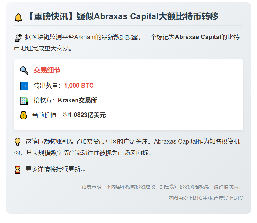 "疑似Abraxas Capital转1000枚BTC至Kraken"