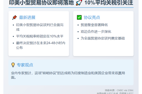 印美完成小型贸易协议谈判 关税或降至10%