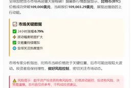 BTC破10.9万美元