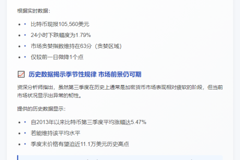 比特币或迎季节疲软，市场信心依旧