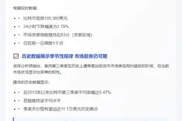比特币或迎季节疲软，市场信心依旧
