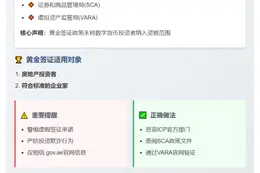 阿联酋否认黄金签证涵盖数字货币投资者