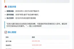 鲸鱼3日提62万UNI，价值460万美元