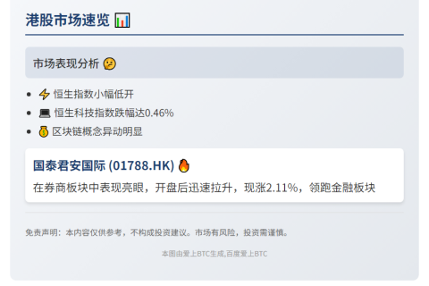 国泰君安国际港股涨2.11%