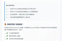 美国制裁俄Aeza集团，冻结35万加密资产