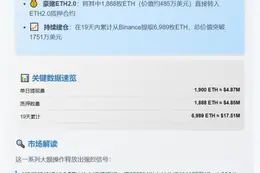 巨鲸从Binance提取1900枚ETH并质押1888枚